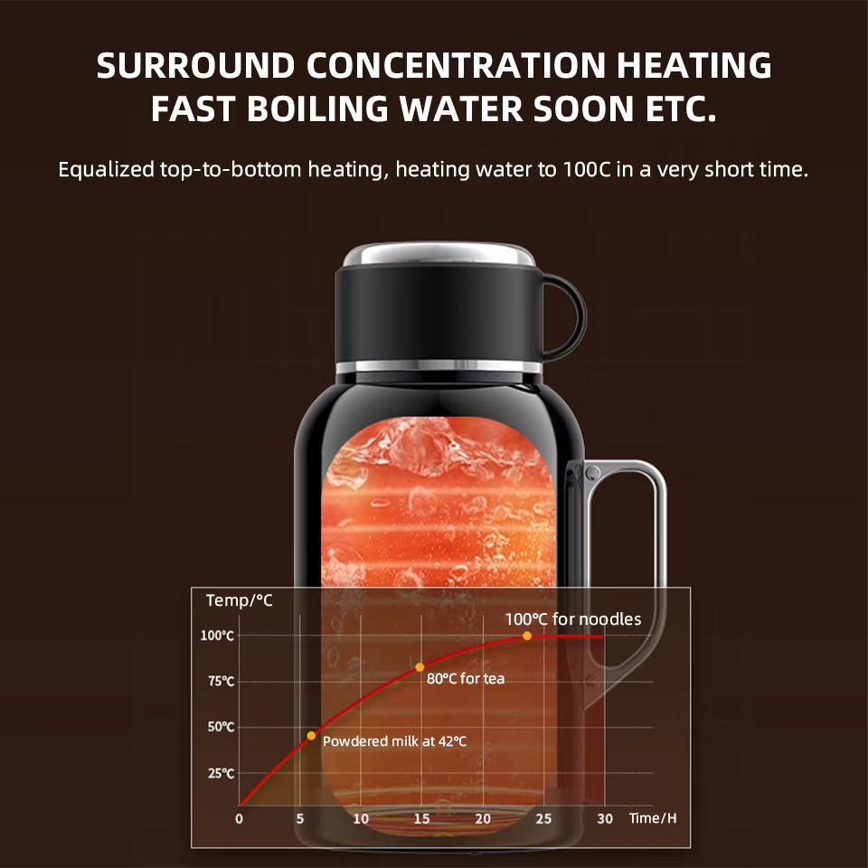 Czajnik samochodowy 12V 24V El – Coffee Tea Water Heater recenzja i cena